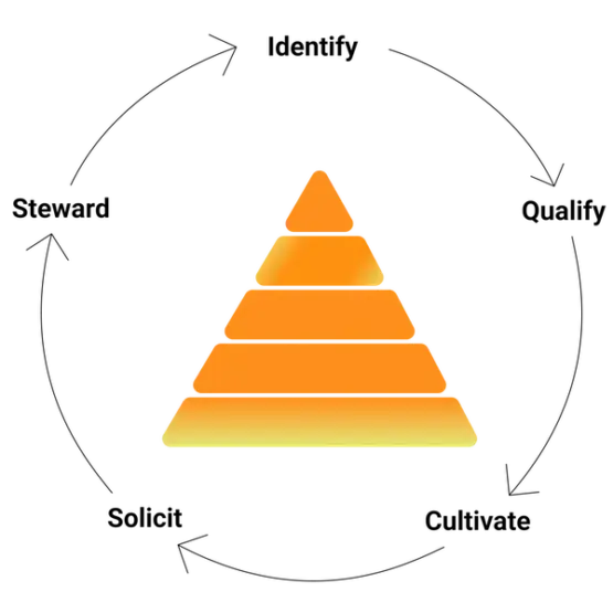Pyramid graphic